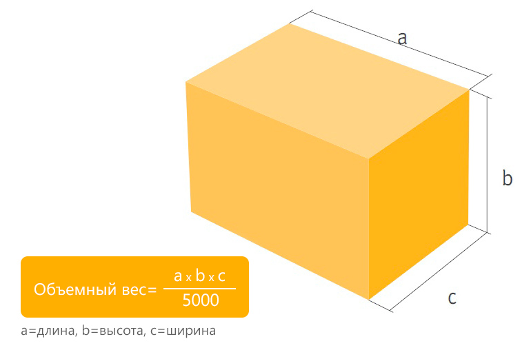 Объемный вес посылки